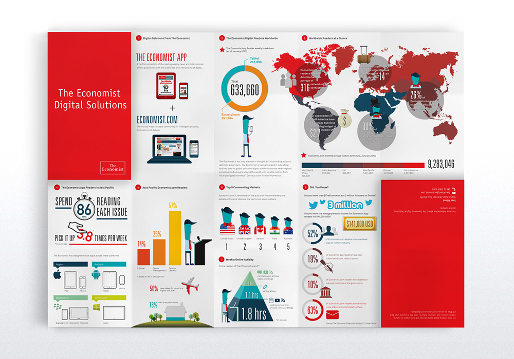 The Economist Digital Solution